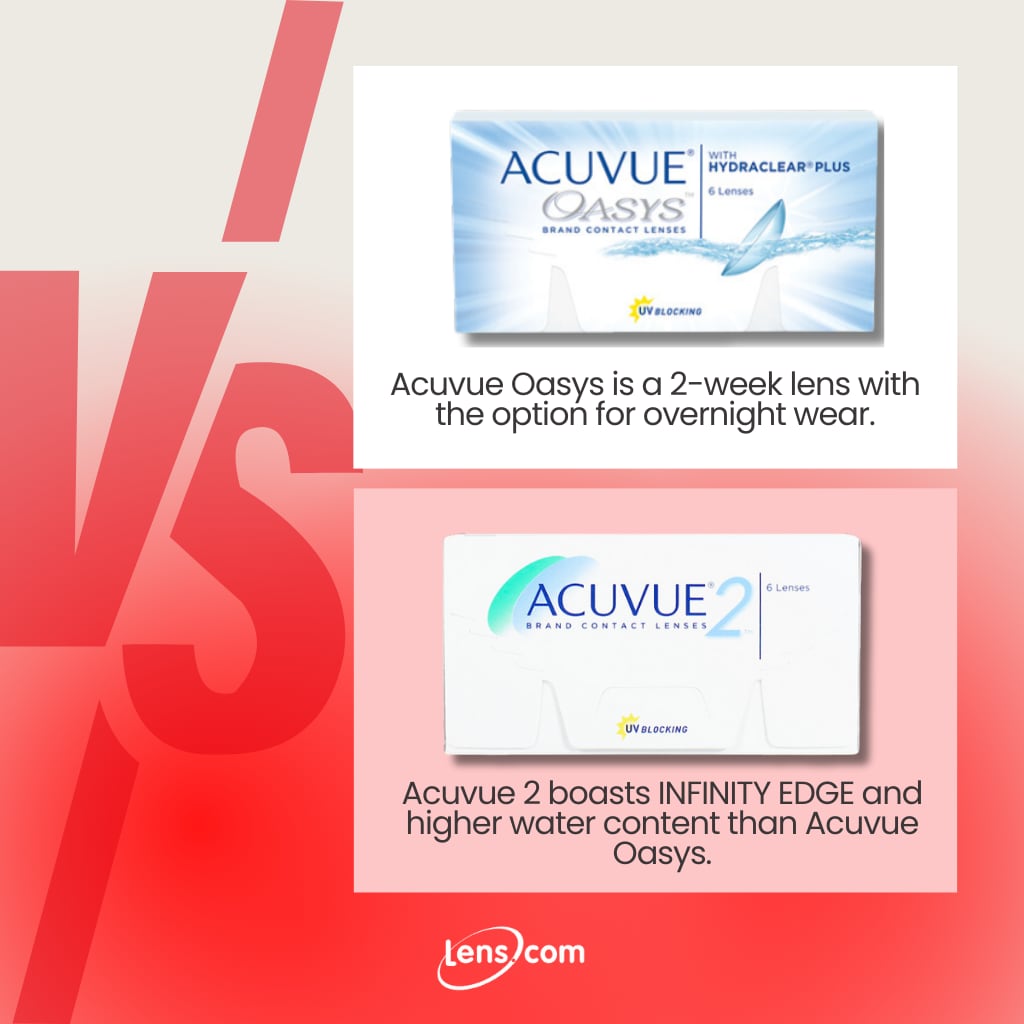 acuvue-oasys-vs-acuvue-2