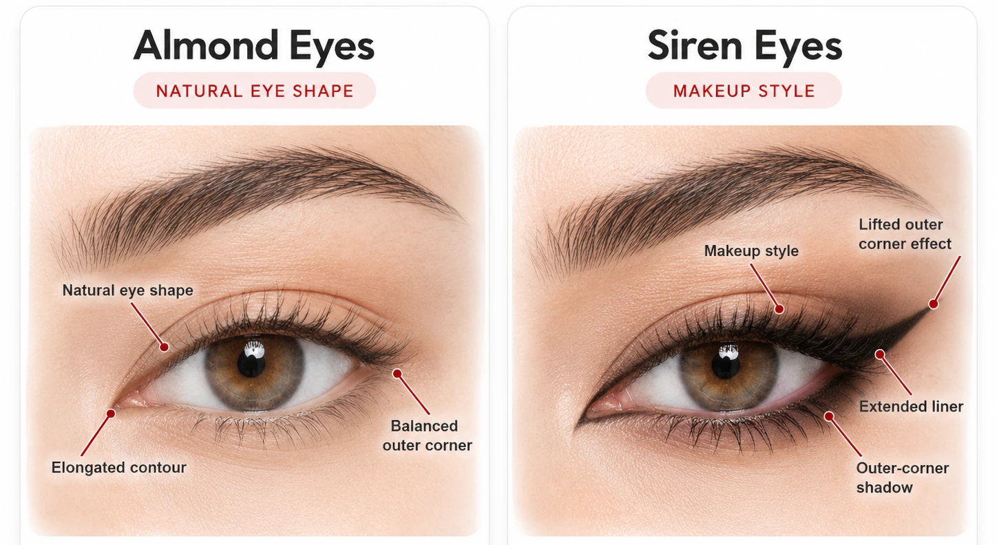 Side-by-side comparison of natural almond eyes and siren eyes makeup, showing how eyeliner, shadow, and outer-corner emphasis create a longer, lifted eye appearance.