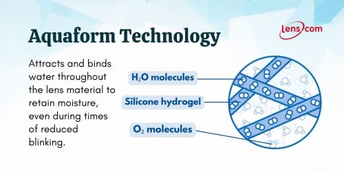Aquaform Technology
