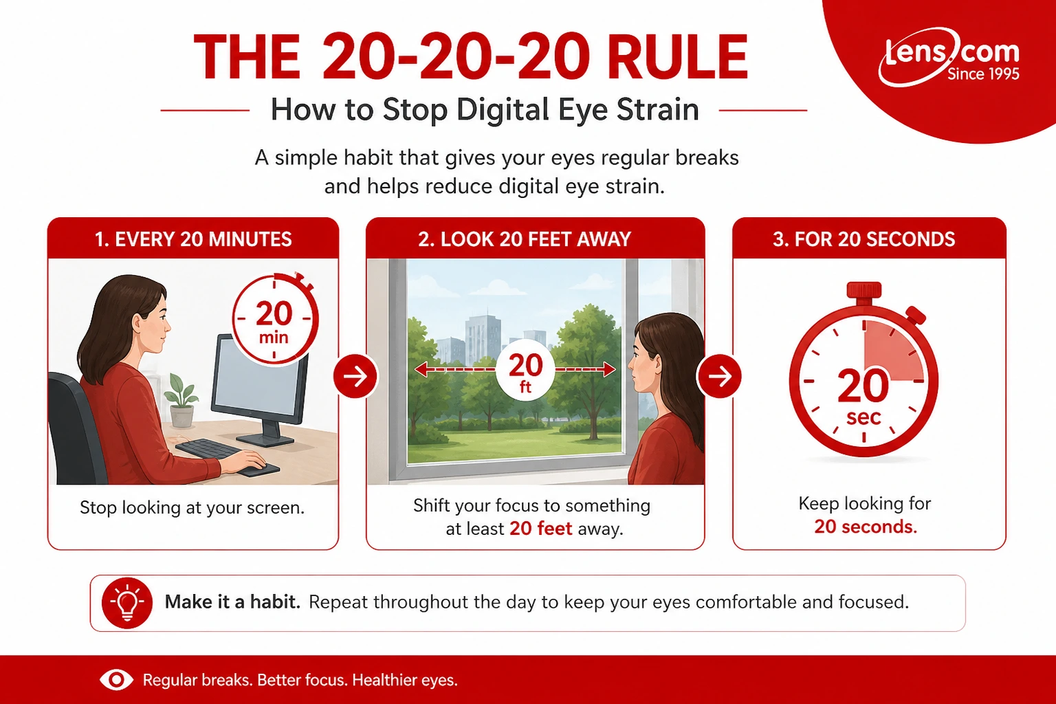 nfographic explaining the 20-20-20 Rule to help reduce Digital Eye Strain by taking screen breaks every 20 minutes, looking 20 feet away, and resting the eyes for 20 seconds.