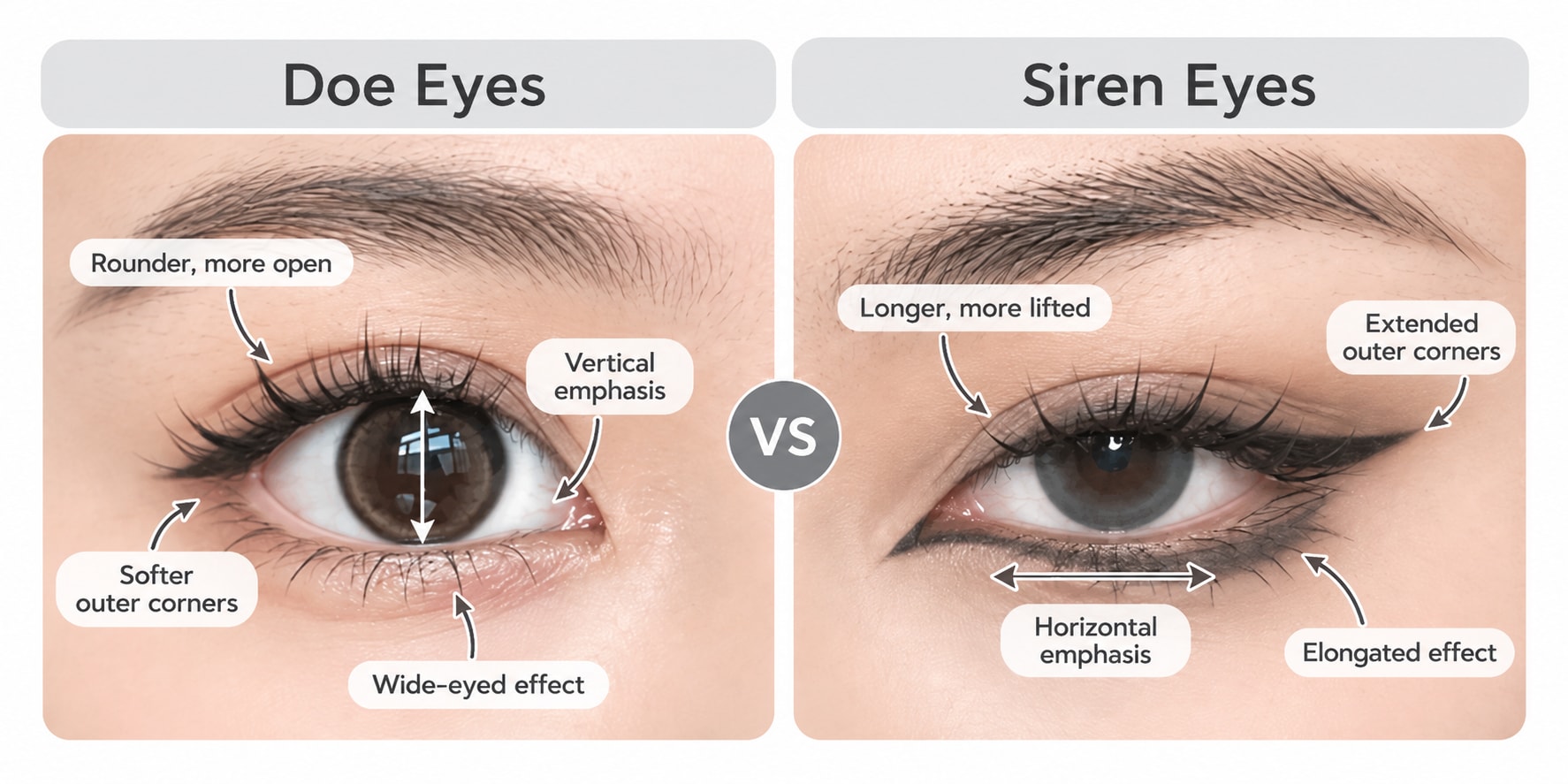 Side-by-side comparison of doe eyes and siren eyes, showing the rounder, wide-eyed appearance of doe eyes versus the elongated, lifted shape of siren eyes.