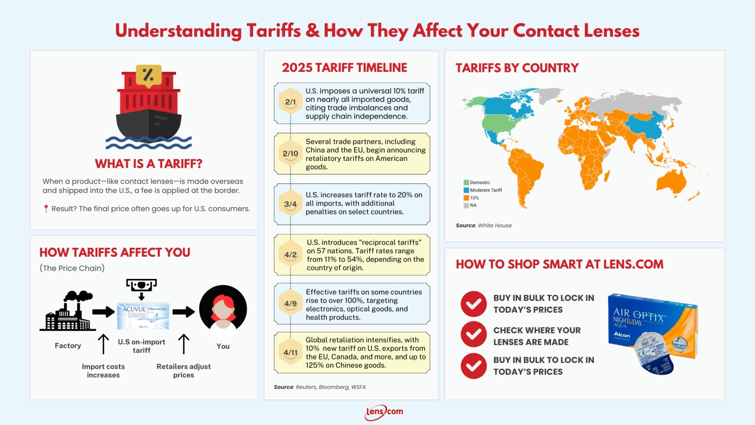 Where Contact Lenses Are Made and How Tariffs Could Affect What You Pay
