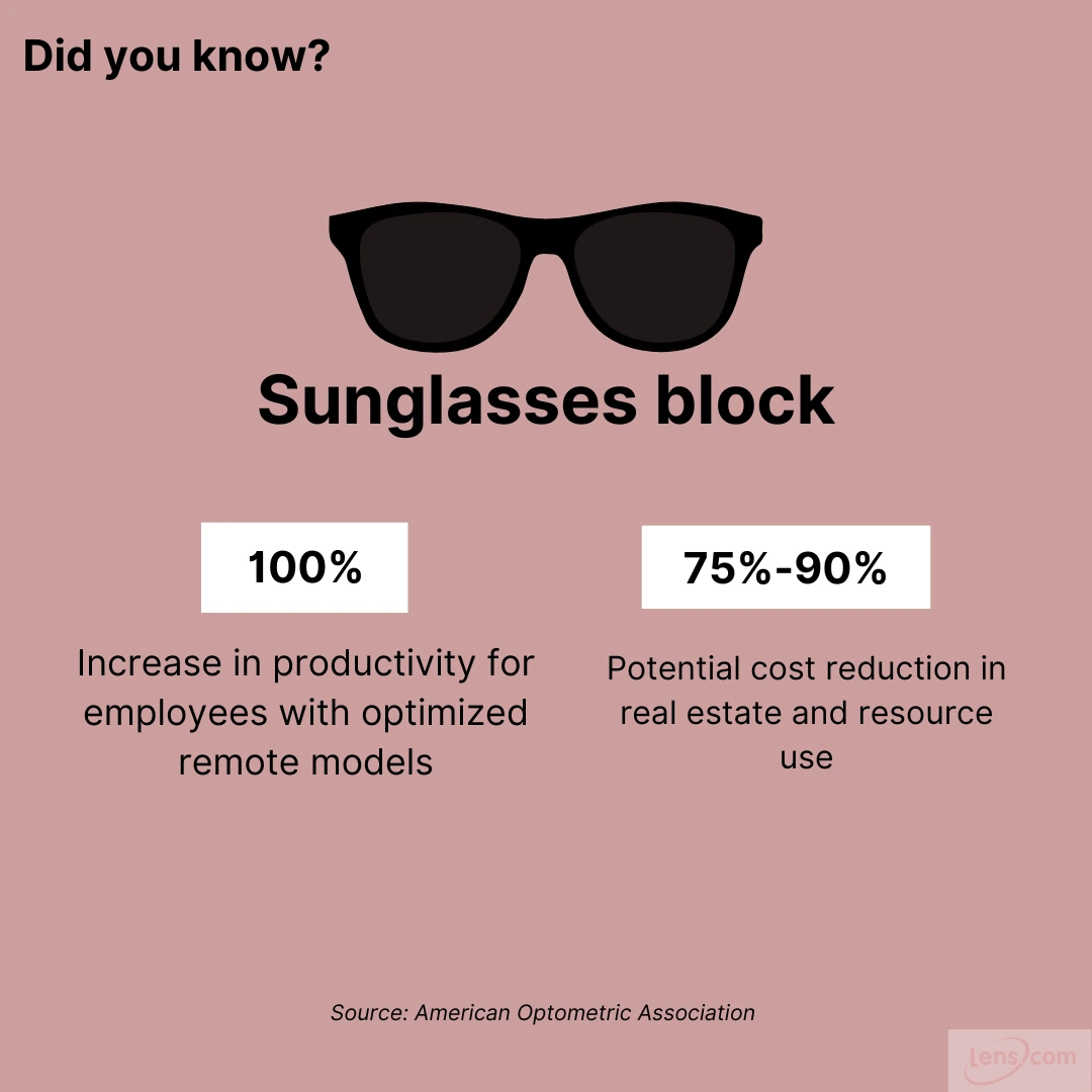 UV protection sunglasses