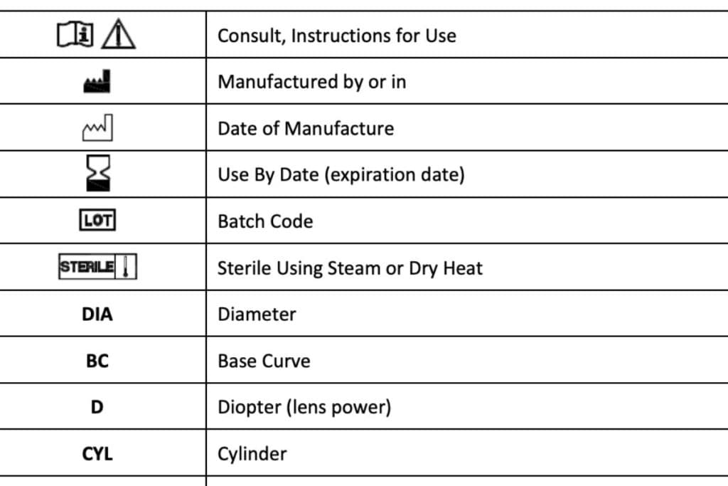 acuvue-oasys-patient-information-guide-symbols-key