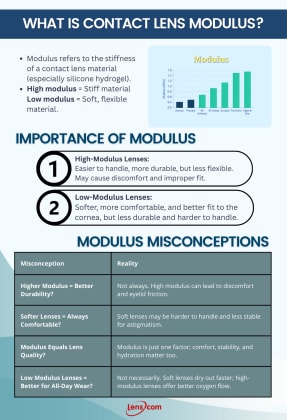 Video Call Modulus What You Need To Know About Contact Lens Modulus | eyeSTYLE blog Lens.com
