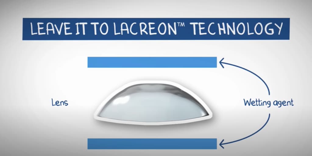 lacreon-technology
