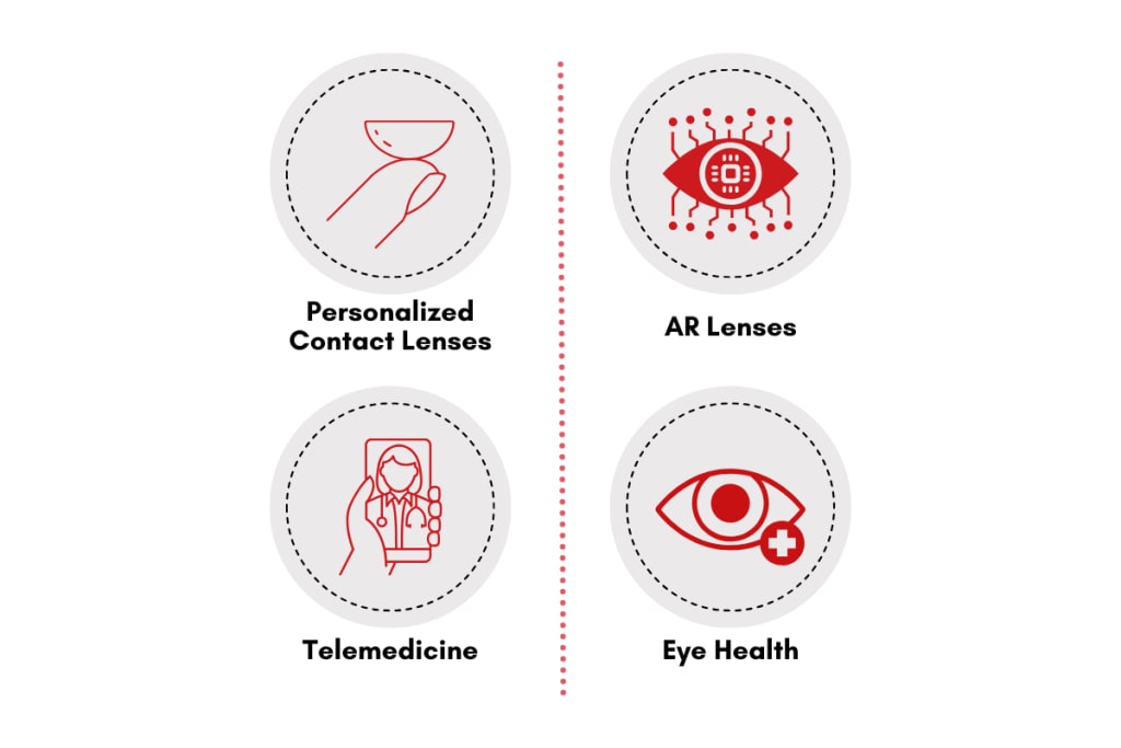 upcoming-trends-contact-lens-market