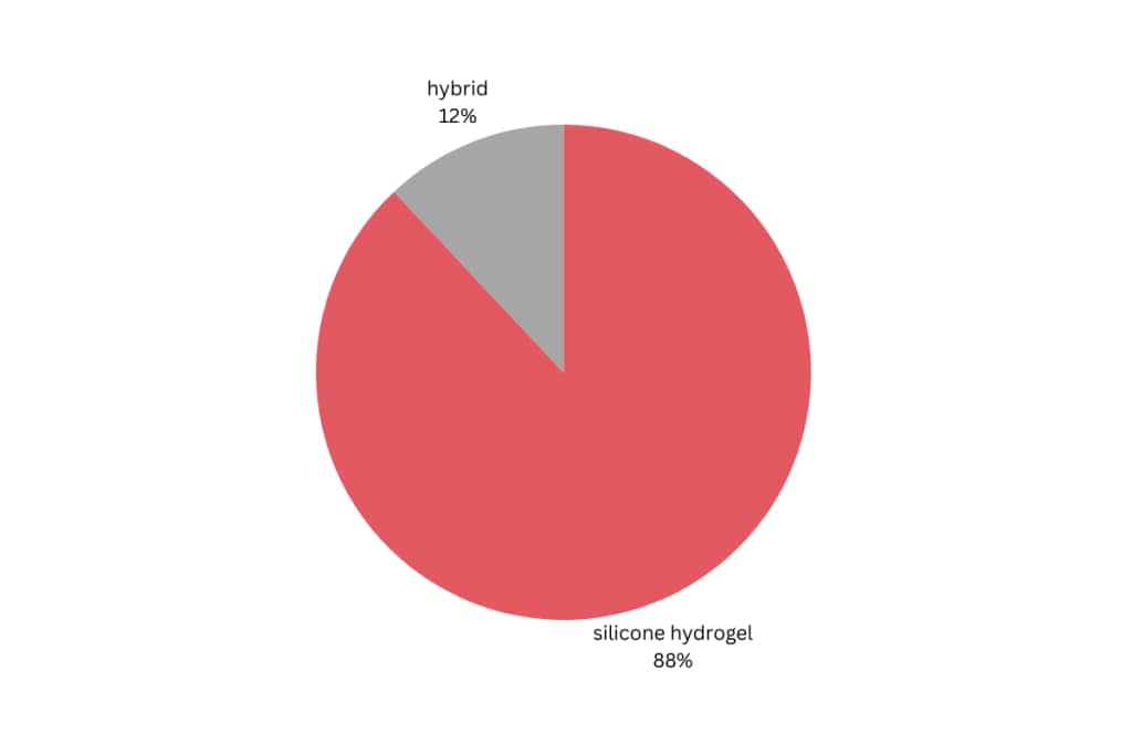 type-of-contact-lens-chart