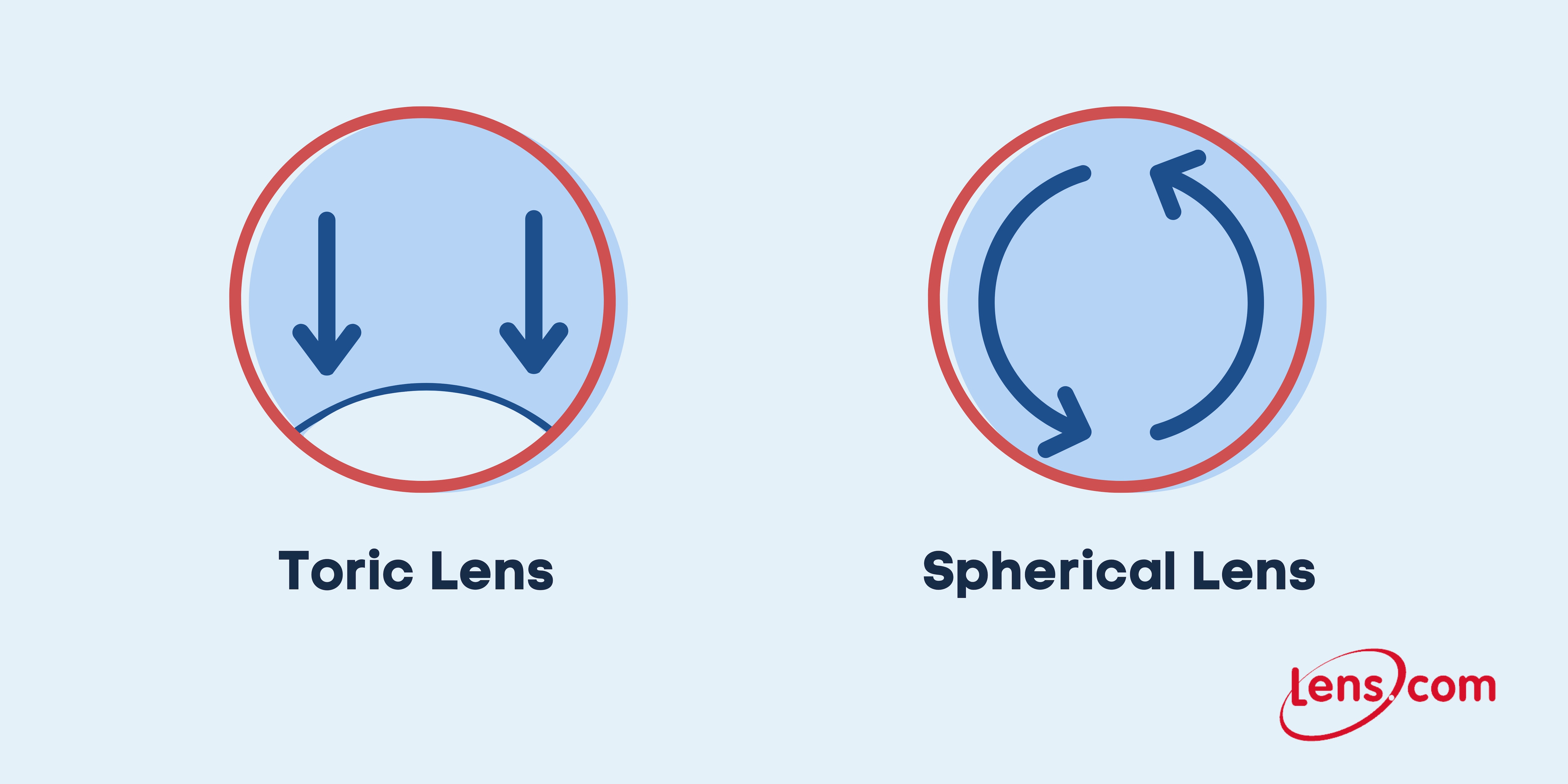 toric lenses orientation